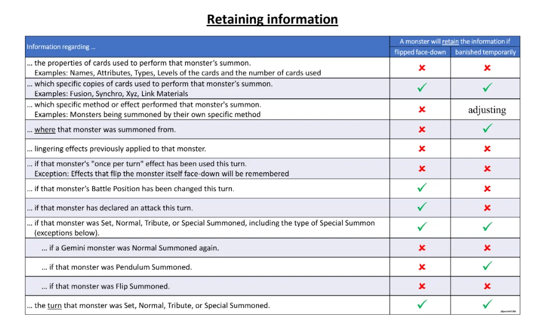 Retaining information: face-down vs. temporarily banished, row by row